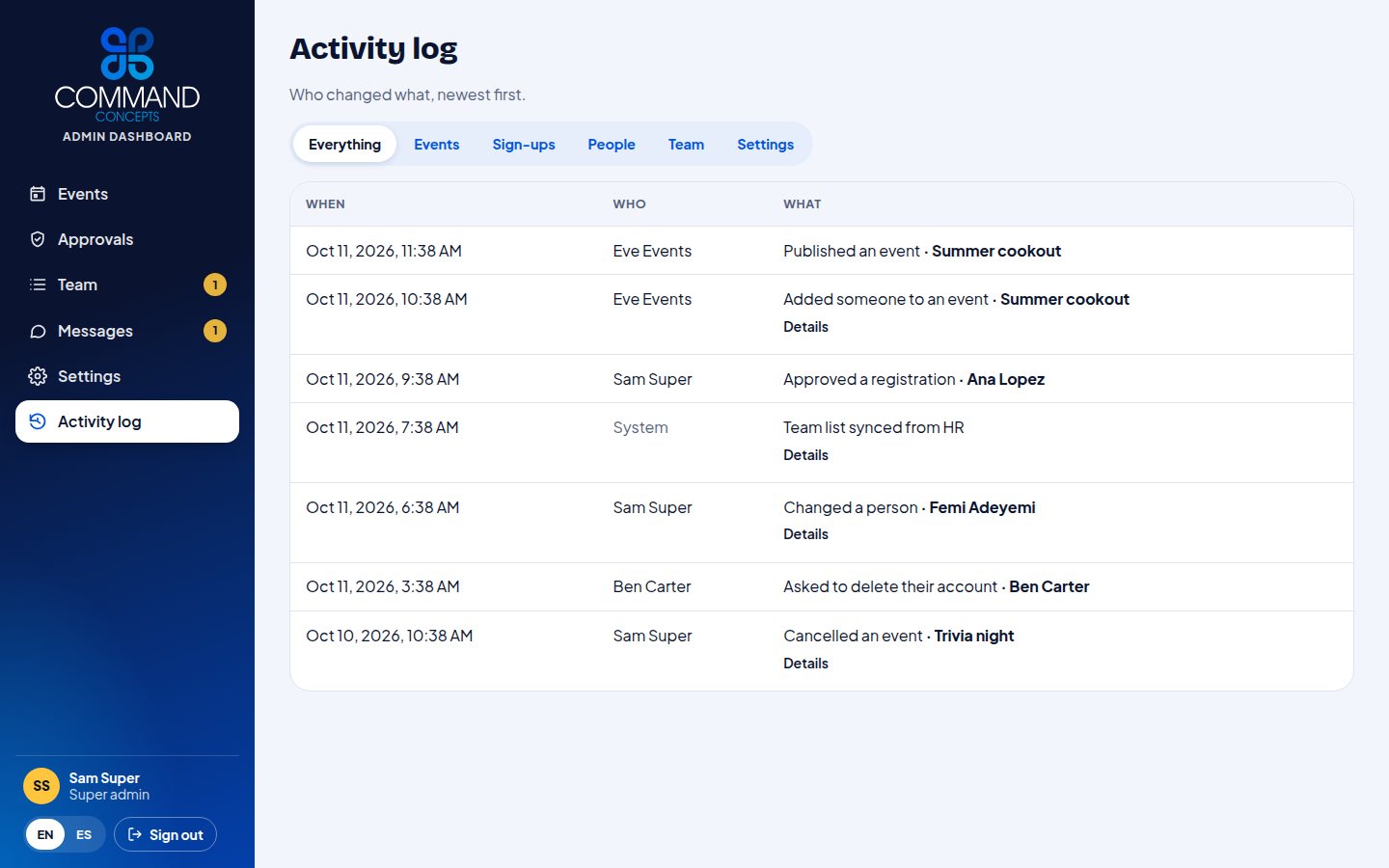 Activity log